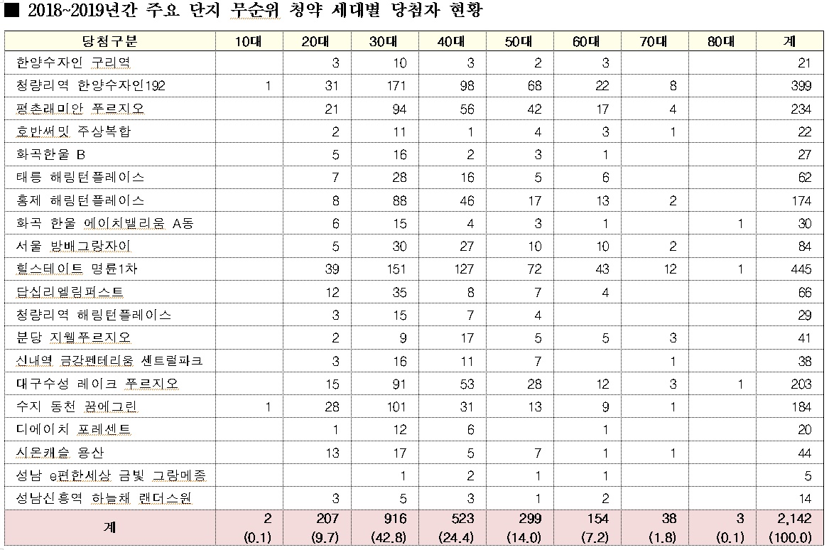 자료=자유한국당 김상훈 의원실