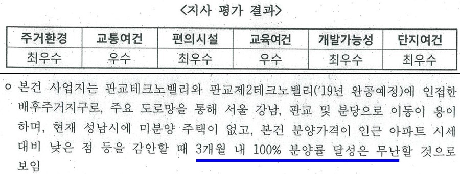 한국금융공사의 ‘(주)화천대유자산관리 프로젝트금융보증 심사안’. 사진=시장경제DB