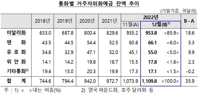 자료 = 한국은행