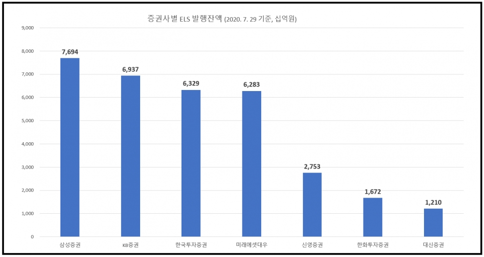 자료=한국예탁결재원, 그래프=시장경제신문