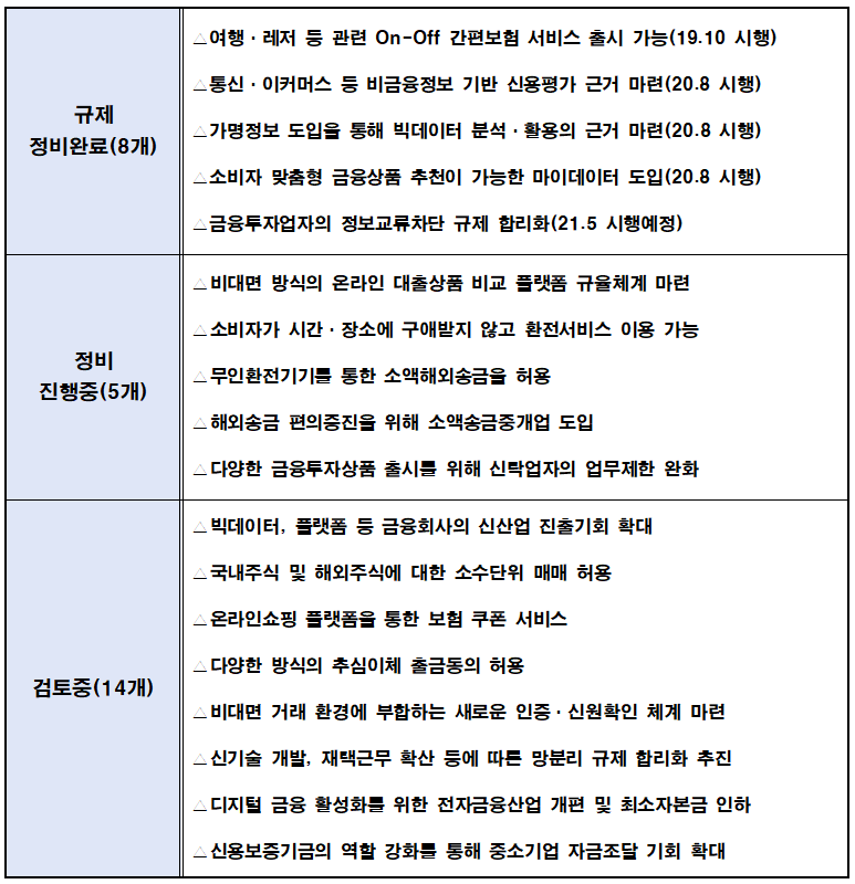 자료=금융위원회, 표=시장경제신문